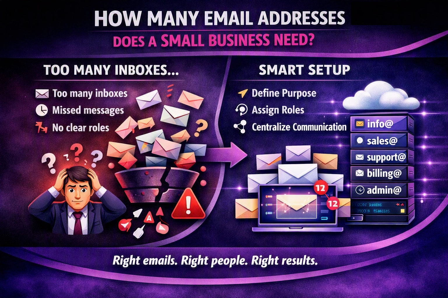 Illustration of a small business email setup with multiple department addresses